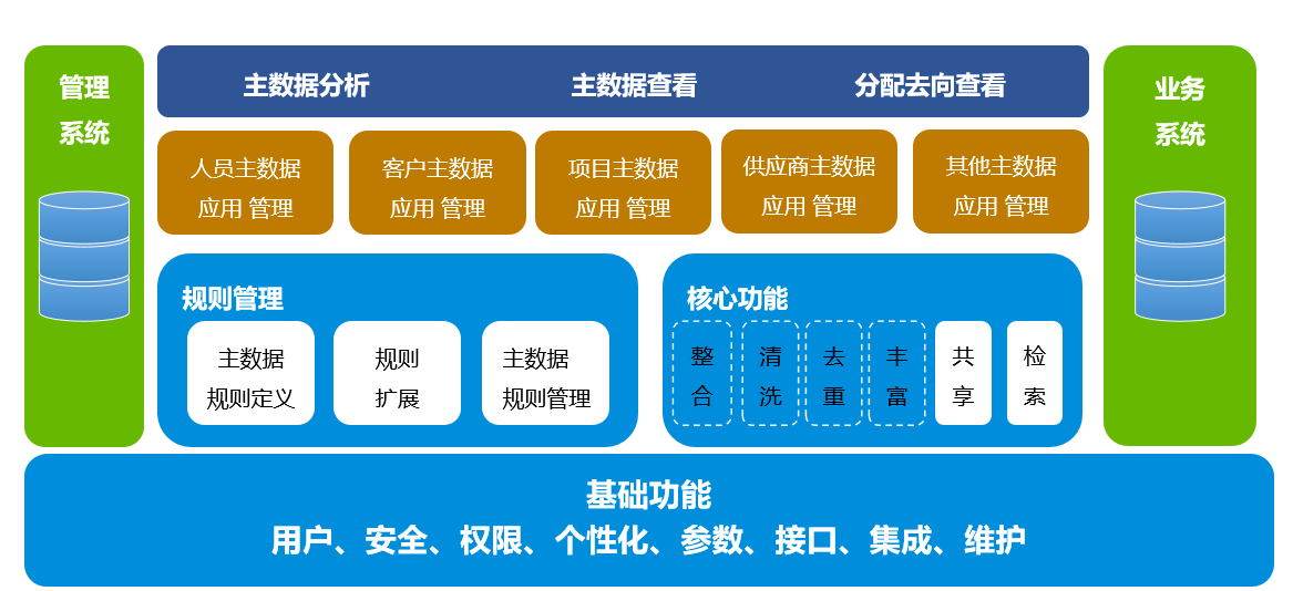 &#80;&#71;&#30005;&#23376;&#45;&#80;&#71;&#40;&#20013;&#22269;&#41;&#19968;&#31449;&#24335;&#26381;&#21153;&#23448;&#26041;&#32593;&#31449;